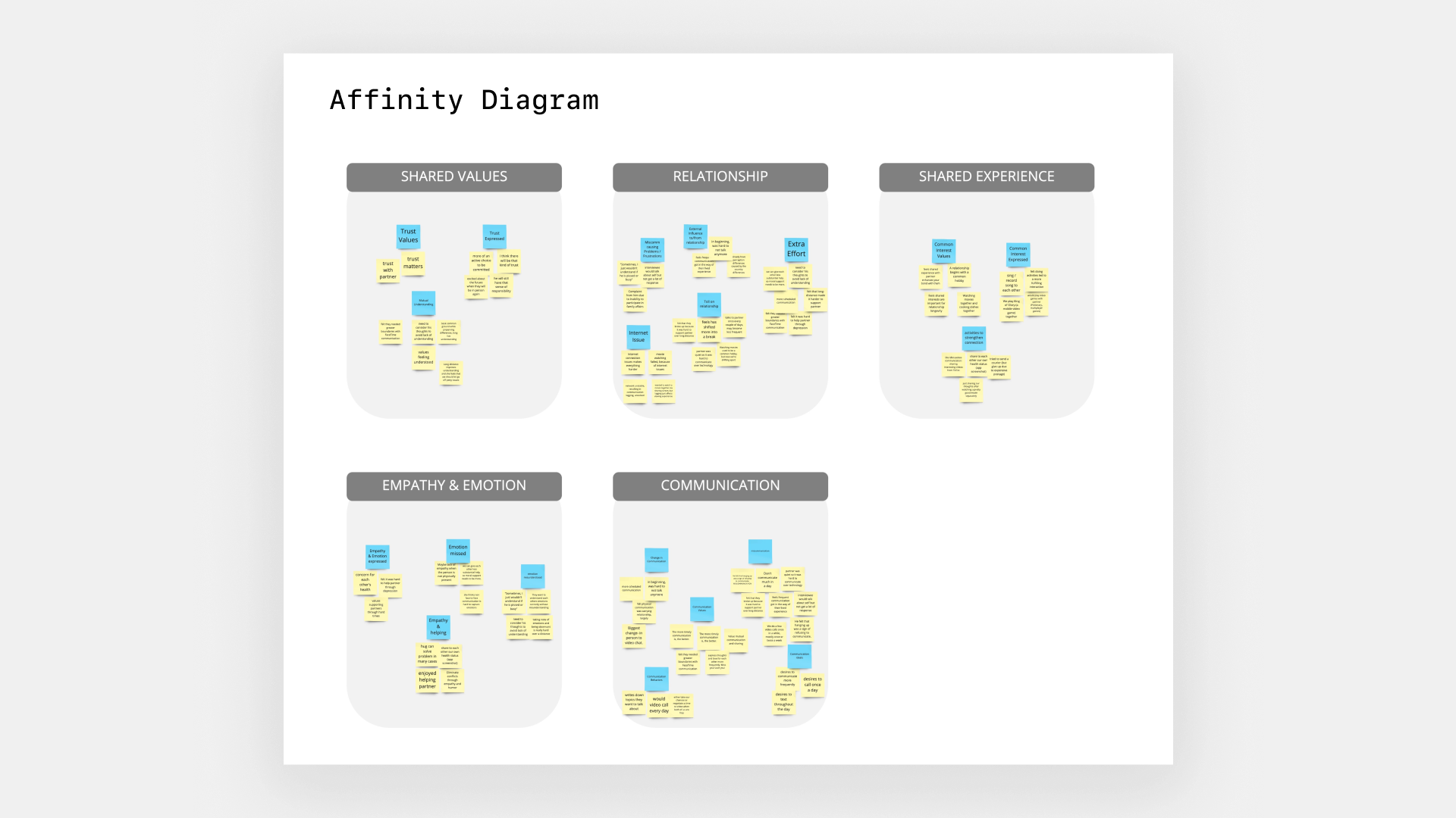 affinity-diagram.png